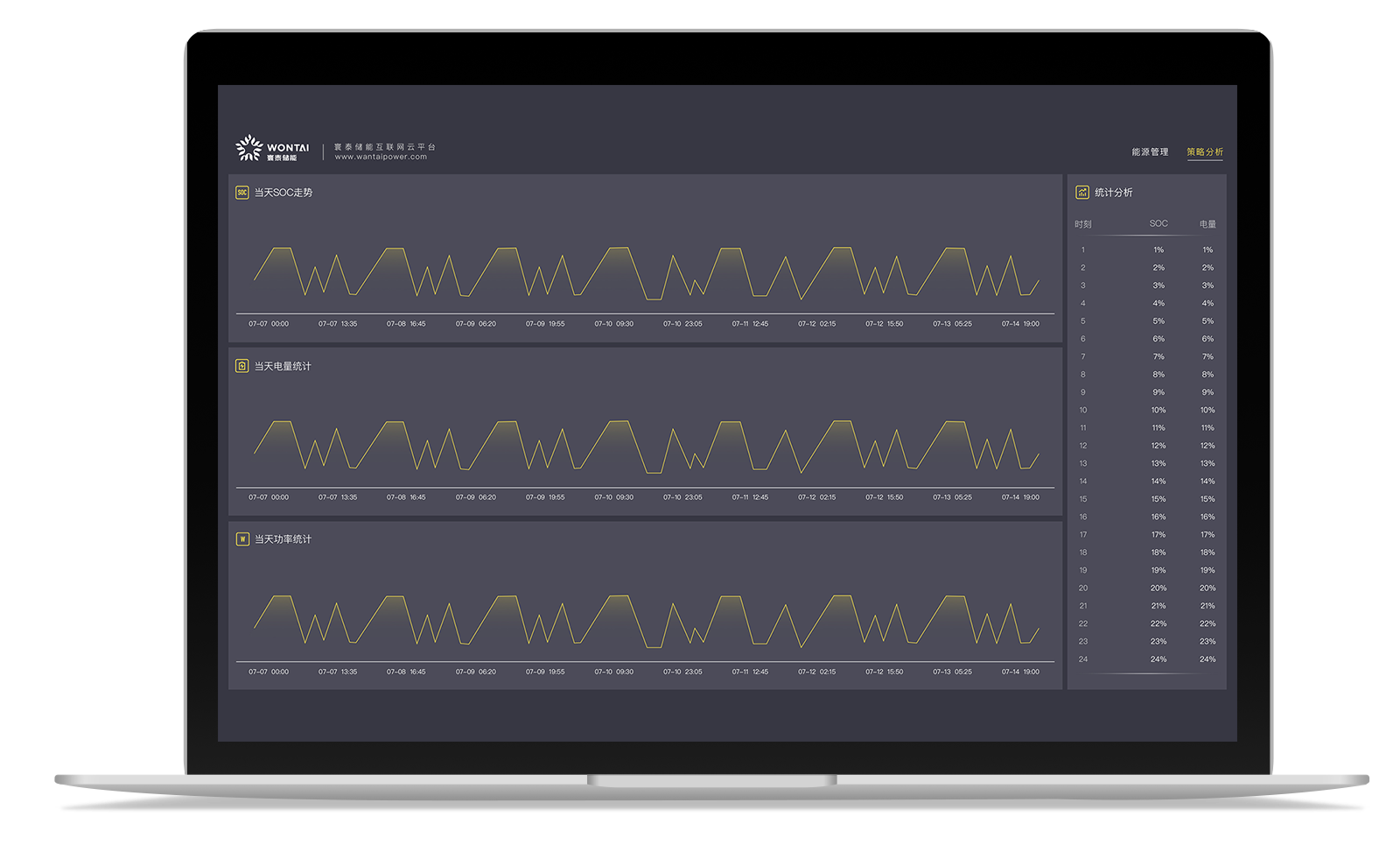 IoT energy storage performance analysis system