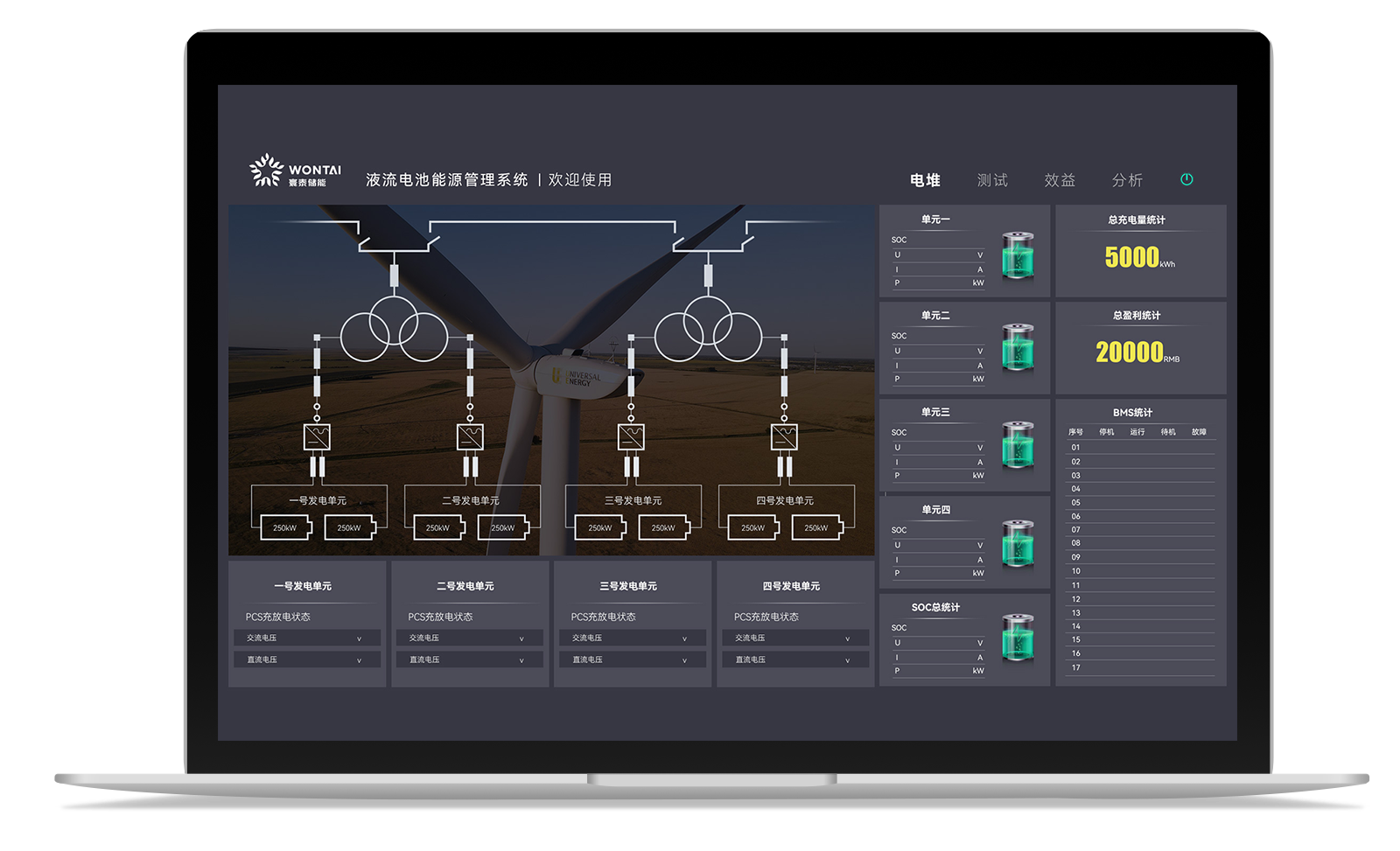 Energy Management System